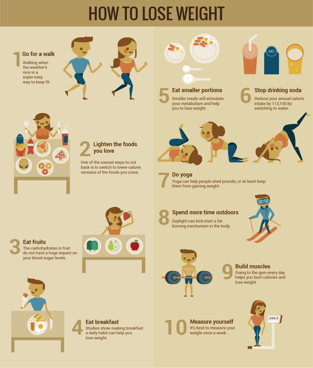 How To Lose Weight #infographic - Visualistan